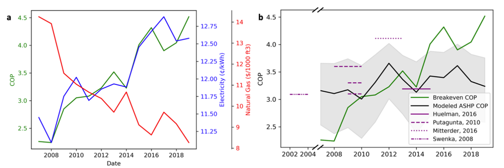 paper-heat-prices