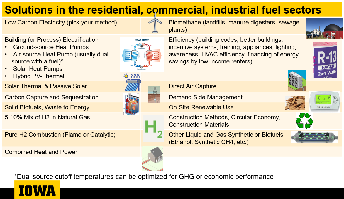 fuel sectors.png