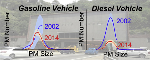 graphic of gasoline vs diesel vehicles