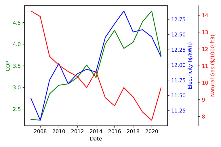 heat-pumps-natural-gas-prices-and-electricity-prices.jpg