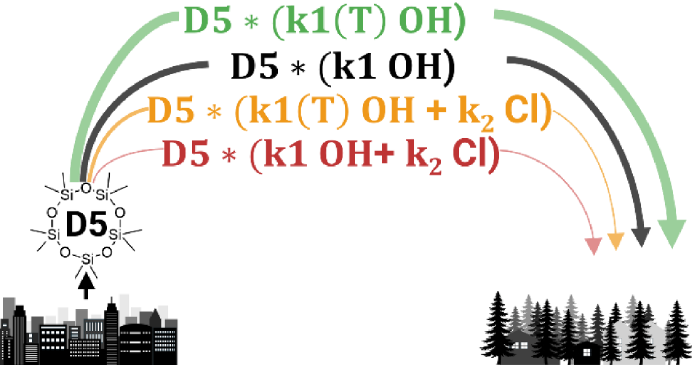 schematic showing oxidation of a chemical
