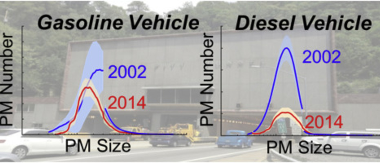 graphic of gasoline vs diesel vehicles