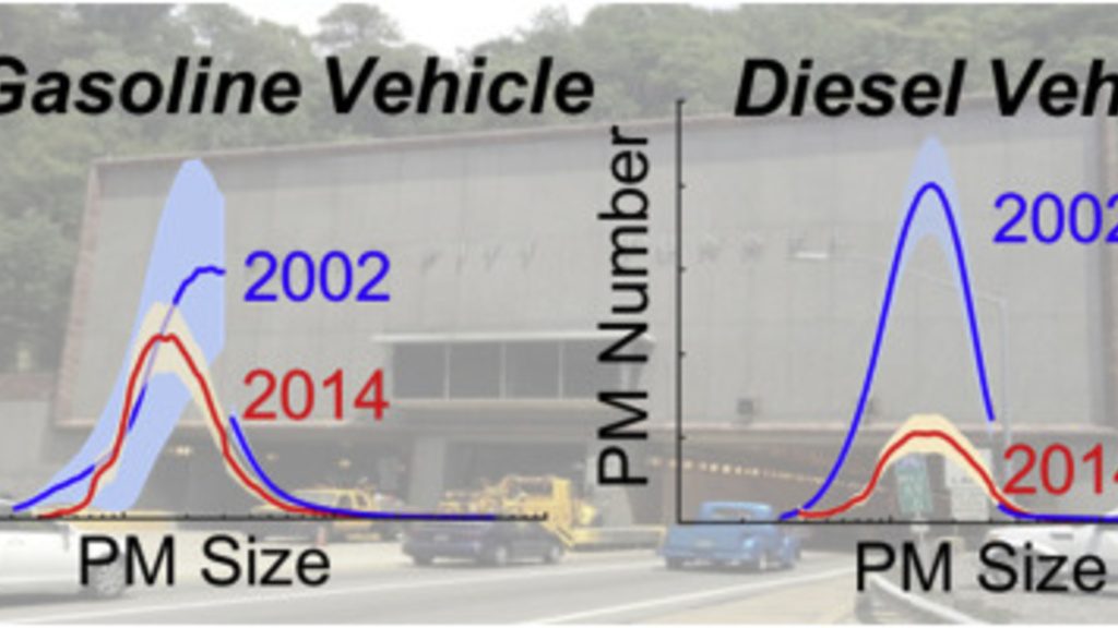 graphic of gasoline vs diesel vehicles